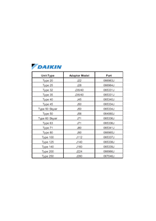 Spare Parts Banks | Daikin